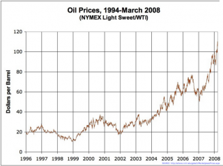 Alza del precio del petróleo "coincide" con prosperidad Guineana